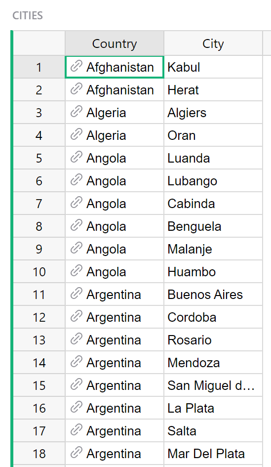 Cities reference table